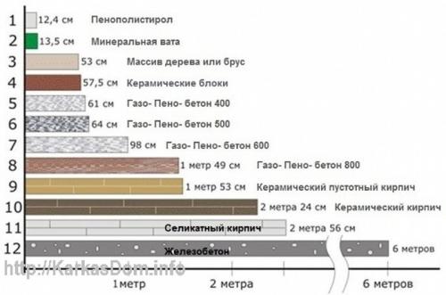 Проекты бань из бревна 6х6. Преимущества рубленых бань