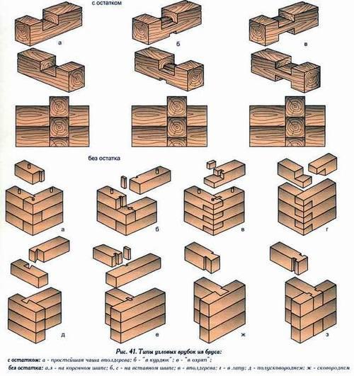 Как стыковать брус при строительстве дома. Как скрепить брус между собой?