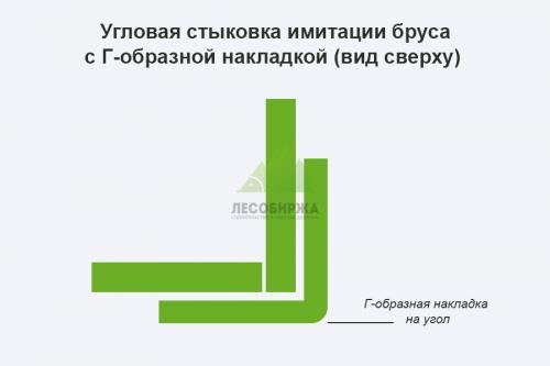 Технология сборки сруба из бруса для дома или бани. Проектируем свой дом 05