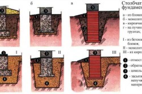 Сруб из бревна или бруса. Подробное сравнение: бревно или брус —, что лучше для дома? 06 Сруб из бревна или бруса. Подробное сравнение: бревно или брус —, что лучше для дома? 06