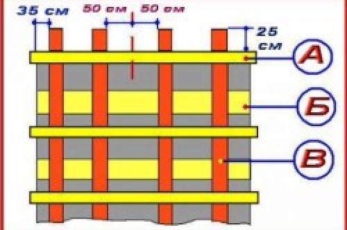 Сруб из бревна или бруса. Подробное сравнение: бревно или брус —, что лучше для дома? 07 Сруб из бревна или бруса. Подробное сравнение: бревно или брус —, что лучше для дома? 07