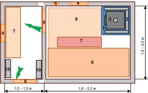 Баня 2х3 своими руками. Какую баню разместить на своем участке