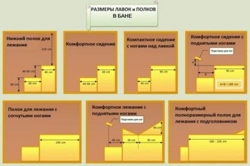 Баня 3 на 4 с парилкой. Классический чертеж: парная, мойка, предбанник