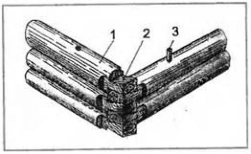 Рубка сруба своими руками. Как рубить сруб в лапу?