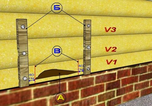 Как заменить сгнивший угол дома. Способы замены сгнивших венцов дома