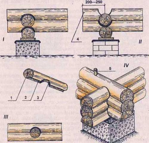 Баня из бревна своими руками. Продолжение строительных работ