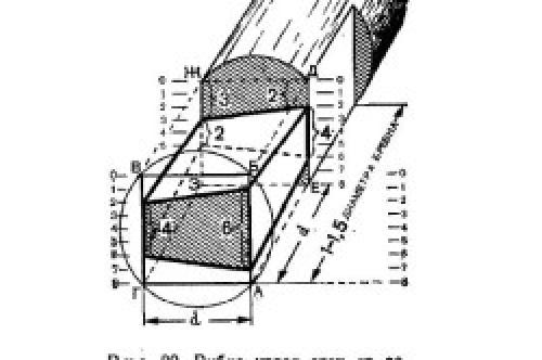 Как собрать сруб своими руками. Правила раскладки бревен в срубе 09