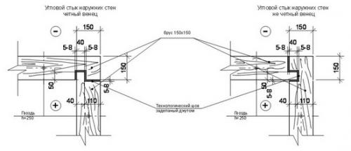 Как сделать теплый угол из бруса. Особенности технологии «теплый угол»