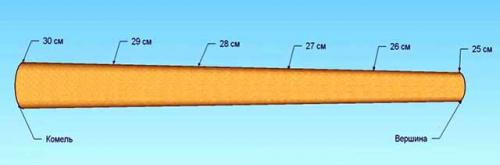 Как подготовить бревно для сруба. Подбор пиломатериала