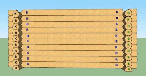 Как собрать сруб из бревна своими руками. Правила раскладки бревен в срубе