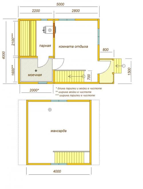 Баня 5 на 4 с мансардой. Баня 4х5 с мансардой по эскизу заказчика