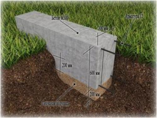 Через сколько можно ставить сруб на фундамент. Ленточный