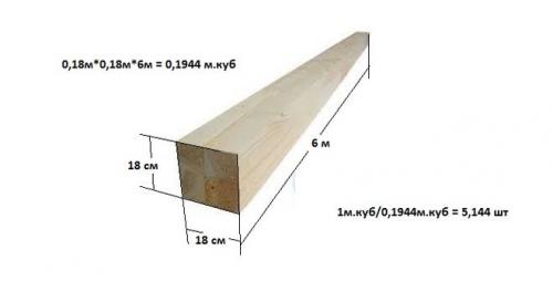 Сколько рядов бруса на дом. Процесс подсчетов