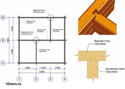 Сколько нужно бруса на дом 100 квадратов. Основная формула расчёта