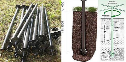 Ленточный фундамент под сруб своими руками. 12