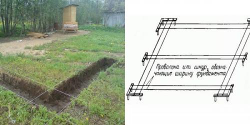 Высота фундамента для сруба. Разметка площадки под строительство