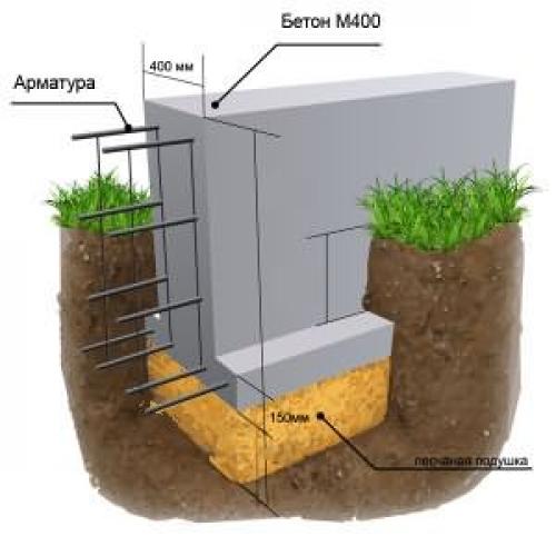Каркасная баня с мансардой своими руками 01