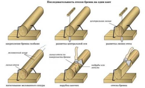 Возведение сруба для бани. Фундамент и закладные бревна 08