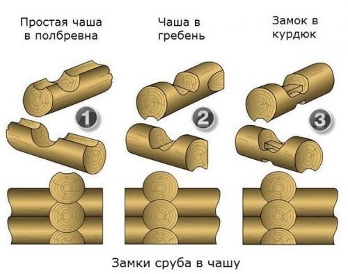 Как сделать сруб своими руками? 19 Как сделать сруб своими руками? 19