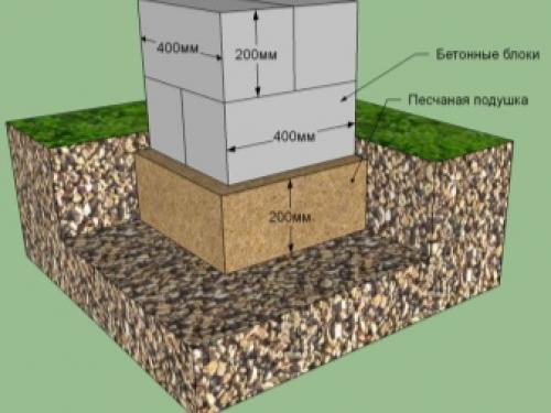14+ этапов строительства бани 4 на 4 своими руками. Особенности проектов 4х4 м Типовой план бани 4х4 м 24