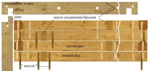 Баня 4 на 4 с террасой. Сруб бани 4 на 4 с террасой 14 Баня 4 на 4 с террасой. Сруб бани 4 на 4 с террасой 14