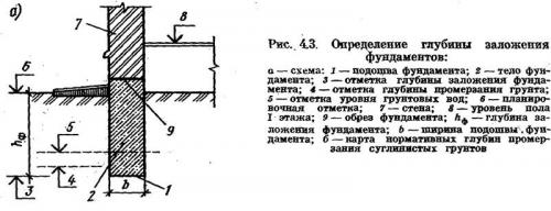 Фундамент под баню 6 н.  Фундамент под баню 4х6