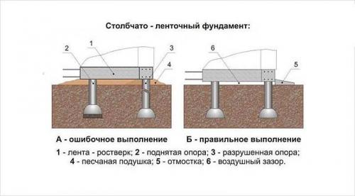 Фундамент под баню 6 н.  Фундамент под баню 4х6