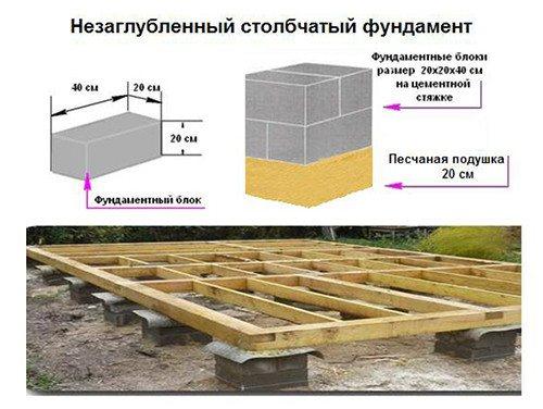 Столбчатый фундамент для бани. Особенности фундамента