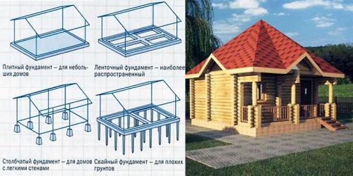 Фундамент под баню 6 н.  Фундамент под баню 4х6