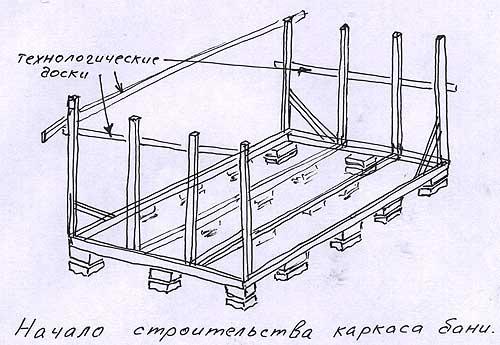 Баня с мансардой 6 н.  Зачем нужна баня с мансардой