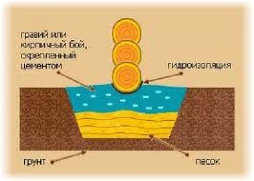 Какой лучше выбрать фундамент для бани. Фундамент из винтовых свай 04