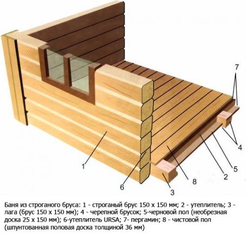 Брус 150х150 сколько штук в кубе. Рассчитать онлайн количество бруса 150 х 150 х 4000 в 8 кубах 02 Брус 150х150 сколько штук в кубе. Рассчитать онлайн количество бруса 150 х 150 х 4000 в 8 кубах 02
