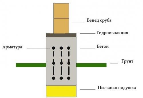 Изготовление срубов из бруса. Лего для взрослых