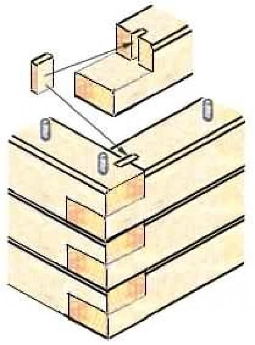 Как рубить сруб из бруса. Выбор материала 03