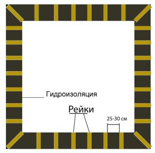 Как выровнять первый венец бруса. Укладка первого венца из бруса —-секреты и хитрости