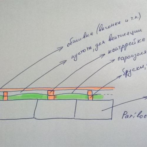 Для бани своими руками. Шаги 2 и 3: Как сделать стены и потолок