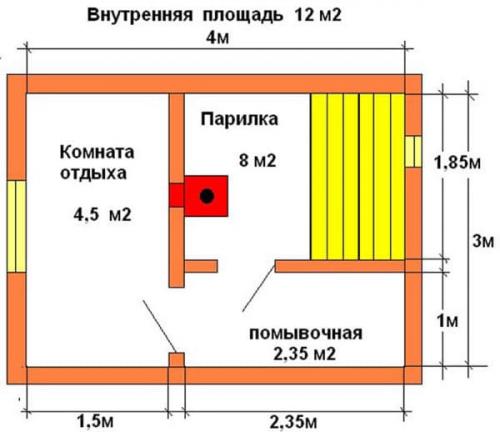 8 этапов возведения и рекомендации, как строить баню. Виды материала для строительства бани 06 8 этапов возведения и рекомендации, как строить баню. Виды материала для строительства бани 06