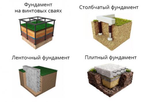 Какой должна быть глубина фундамента под баню. Виды грунта и их свойства 03 Какой должна быть глубина фундамента под баню. Виды грунта и их свойства 03