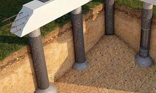 Фундамент для дома. Свайный фундамент