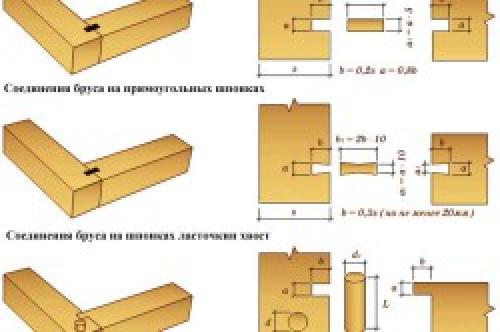 Сборка сруба бани своими руками. Как собрать сруб бани своими руками 04 Сборка сруба бани своими руками. Как собрать сруб бани своими руками 04