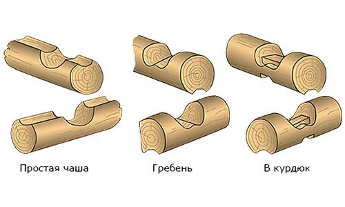 Сборка сруба бани своими руками. Как собрать сруб бани своими руками