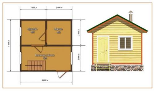 8 правил обустройства бани 3 на 3 н.  Особенности и преимущества