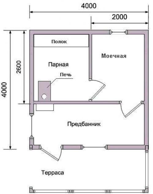 Строительство каркасной мини-баньки 3х3. Каркасная баня: особенности строительства, поэтапный монтаж и конечный результат с фото 02 Строительство каркасной мини-баньки 3х3. Каркасная баня: особенности строительства, поэтапный монтаж и конечный результат с фото 02