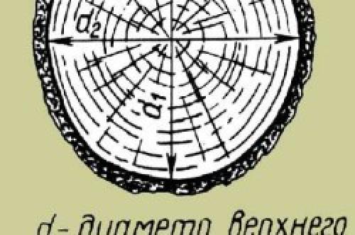 Сколько кубов леса нужно на баню 6х6. Пример расчета кубатуры 01