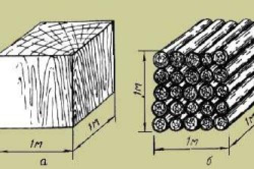 Площадь сруба при разных способах рубки. Изменение внутренней площади сруба при разных способах рубки 03