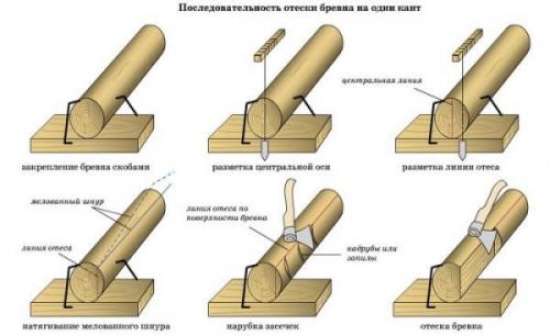 Баня из кругляка своими руками. Эта. Подготовка кругляка 01 Баня из кругляка своими руками. Эта. Подготовка кругляка 01