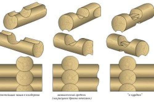 Баня из кругляка своими руками. Эта. Подготовка кругляка 06 Баня из кругляка своими руками. Эта. Подготовка кругляка 06