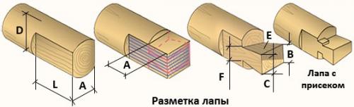 Сборка бани из бревна. Баня из оцилиндрованного бревна своими руками: этапы возведения сруба 02