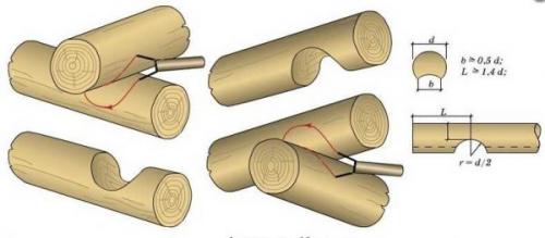 Соединение в лапу, как сделать. Сруб в чашу