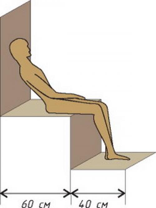 7 составляющих конструкции бани. Как делать парилку 03 7 составляющих конструкции бани. Как делать парилку 03